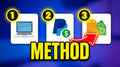 Paypal Method 2025